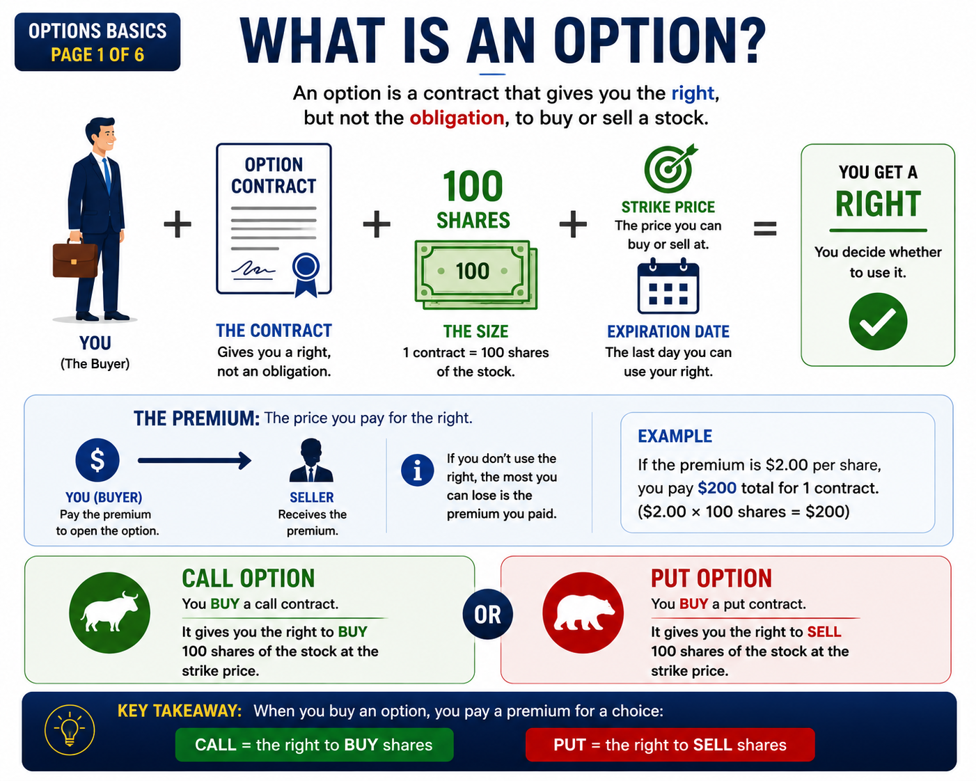 Understanding Options page 1