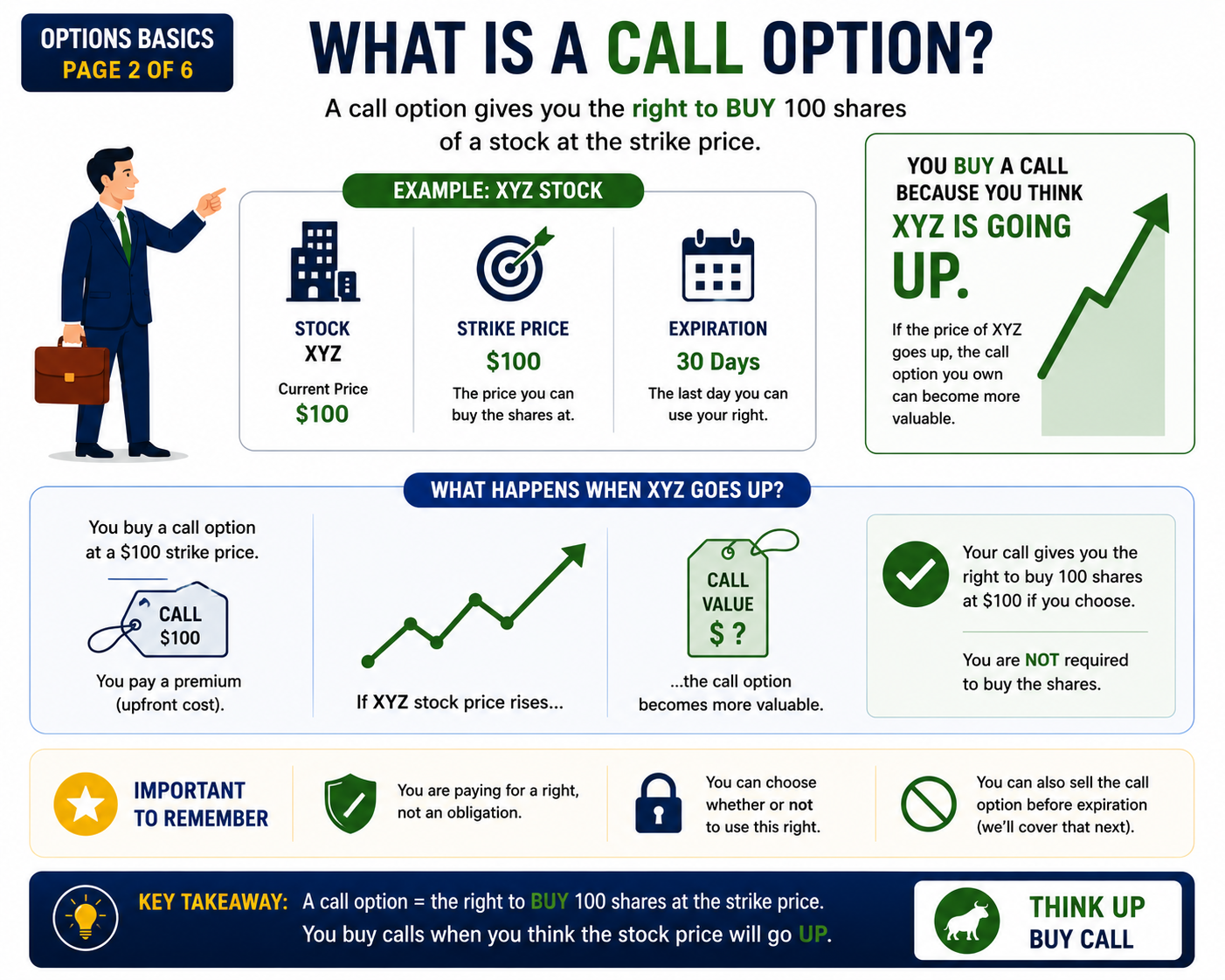 Understanding Options page 2