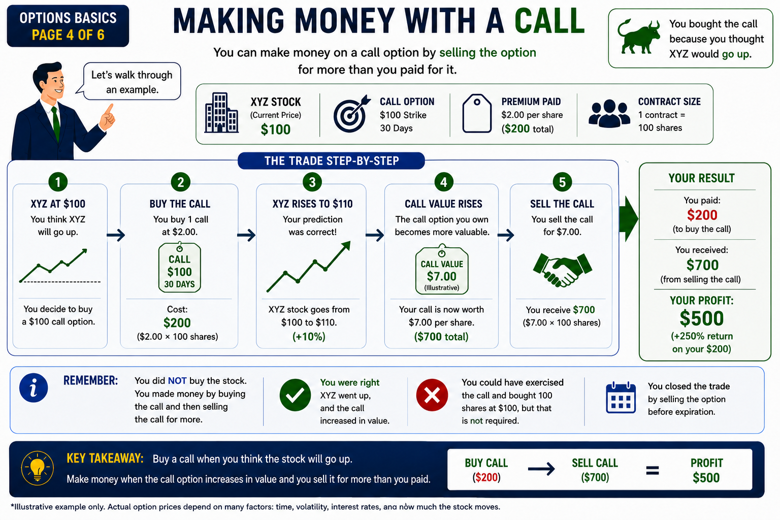 Understanding Options page 4