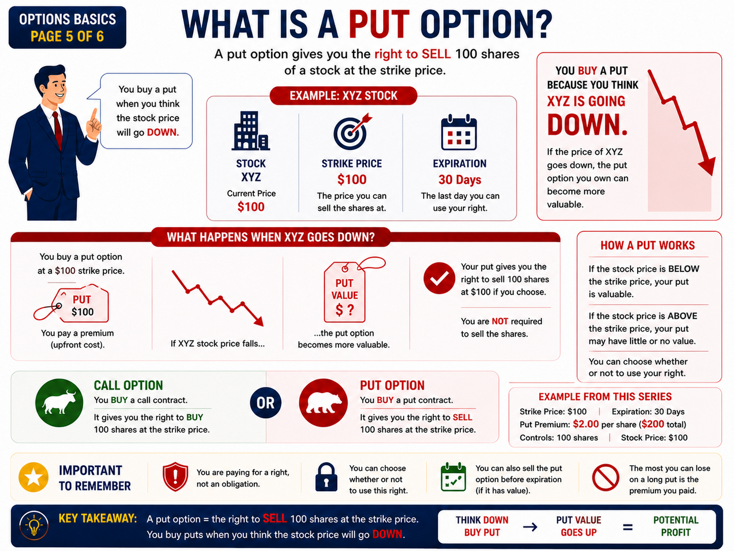Understanding Options page 5