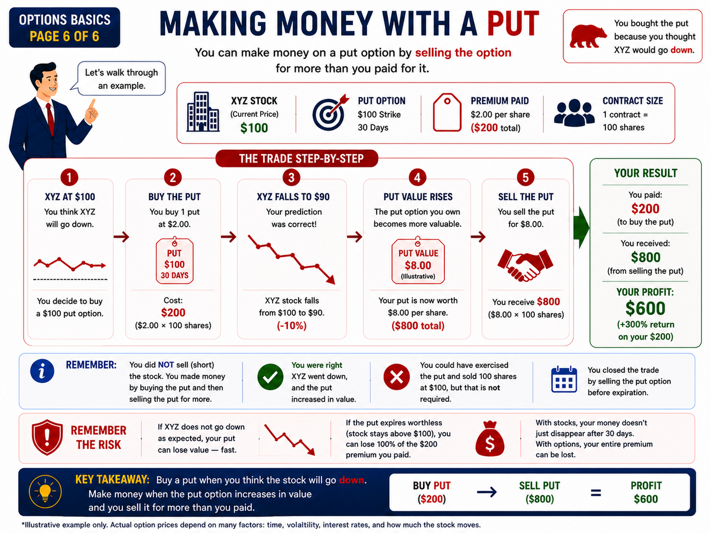 Understanding Options page 6